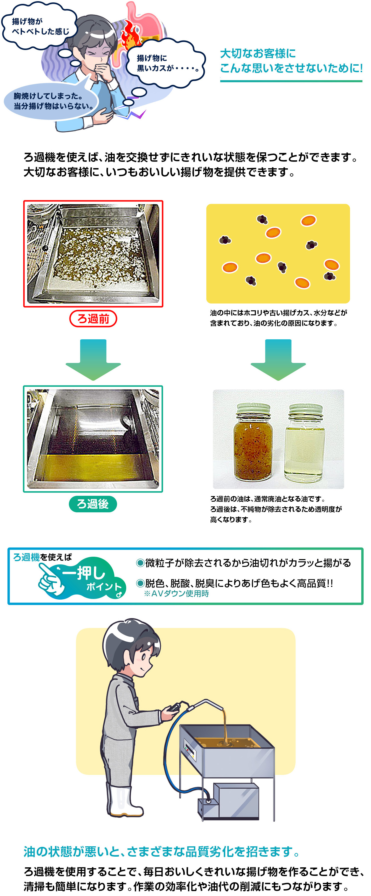 ろ過工程説明図