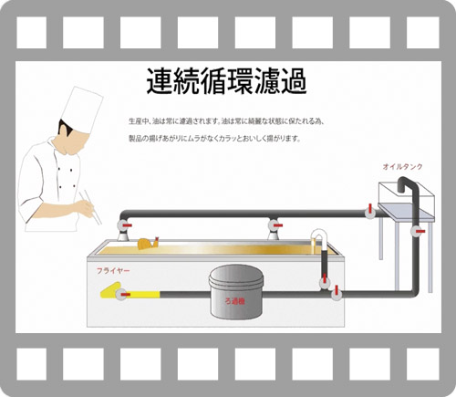 コマツ製作所の食用油ろ過機コマフィルは豊富なラインアップと コマツ製作所の食用油ろ過機コマフィルは豊富なラインアップと
